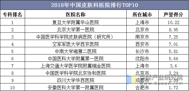 揭秘中国皮肤科领域，谁执牛耳——国内皮肤科医院排名第一的深度剖析