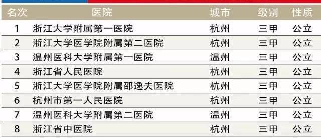 揭秘2023年全国皮肤科排名第一的权威之选——XX医院皮肤科