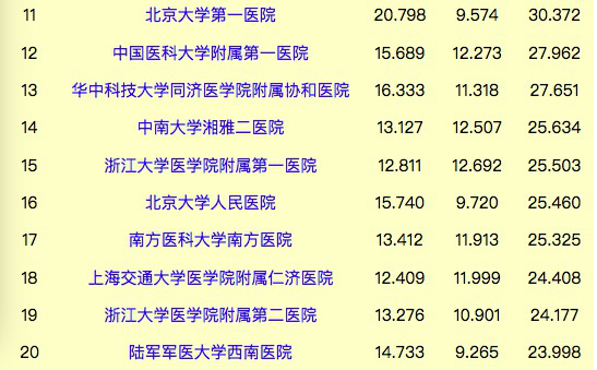 皮肤科医院北京排名榜前十