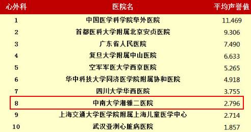 全国最好皮肤科医院排名前十名，专业守护您的肌肤健康