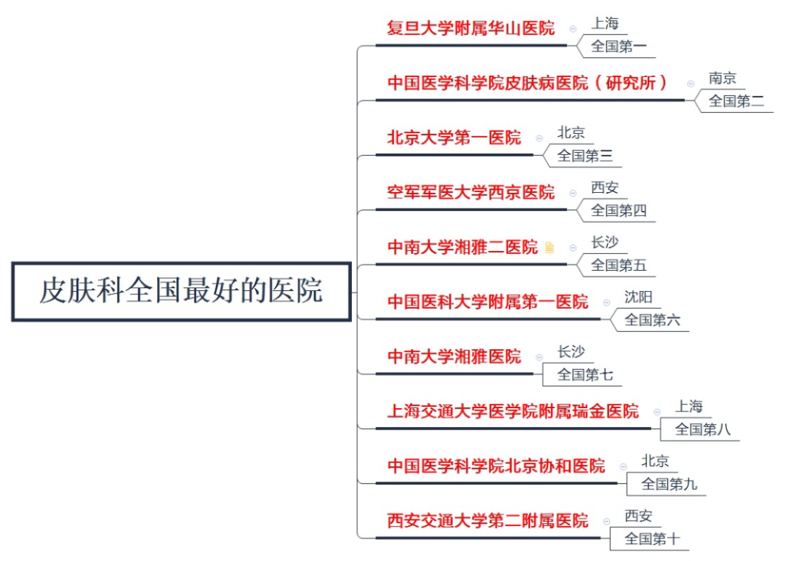 皮肤科医院全国排名榜，权威解析与就医指南