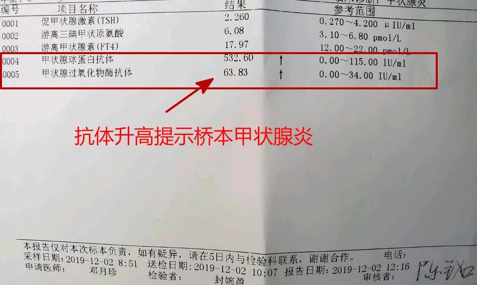 皮肤病查询过敏源，挂什么科室最合适？