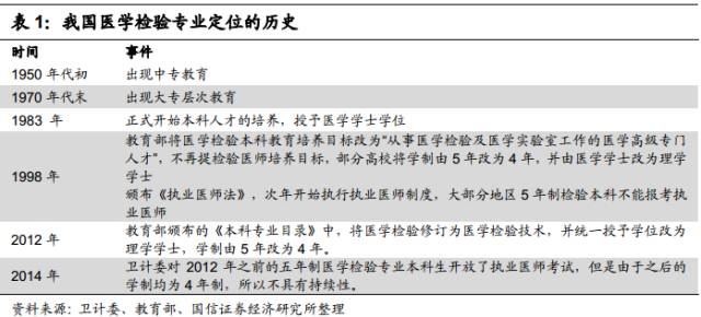 皮肤病自我诊断，拍照与在线查询的便捷之道