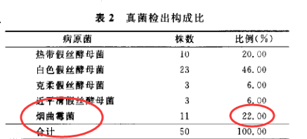 真菌性皮肤病，探究其背后的原因与预防策略