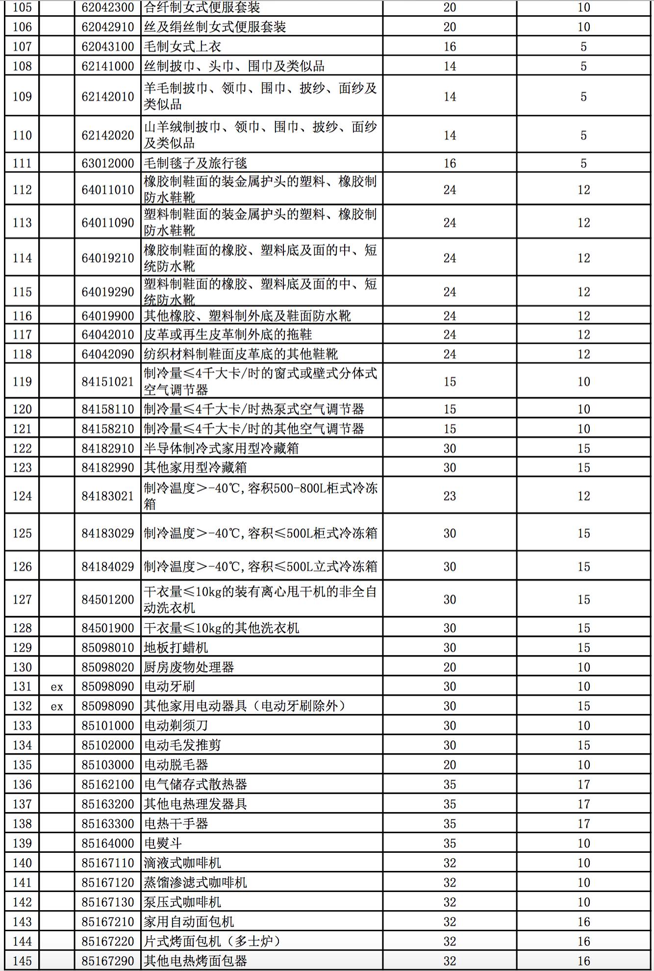 皮肤病患者需警惕的发物清单