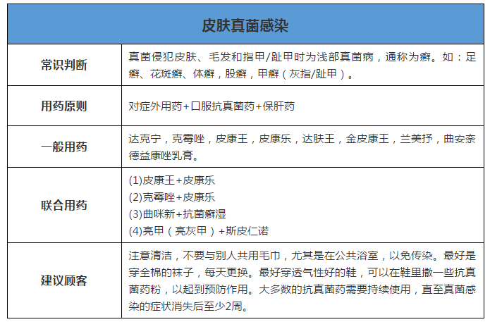 皮肤病常用药物一览表，全面解析与使用指南