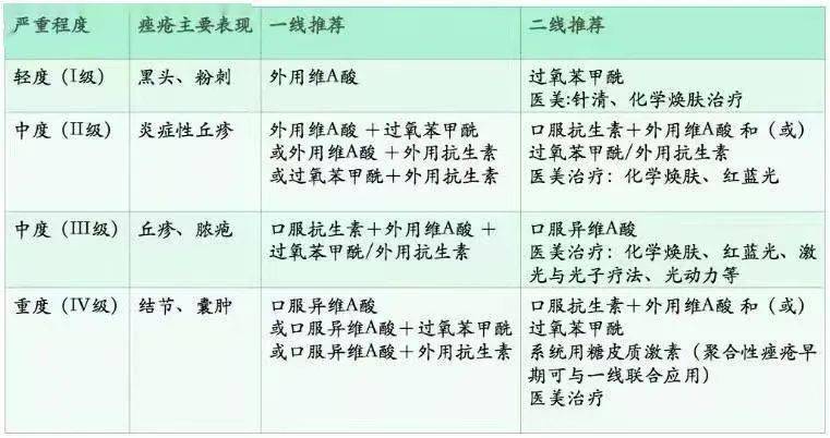 皮肤病彻底治愈的全面指南，科学方法与日常护理并重