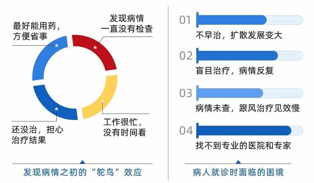 全国皮肤病患病率一览表，透视健康之镜的隐忧