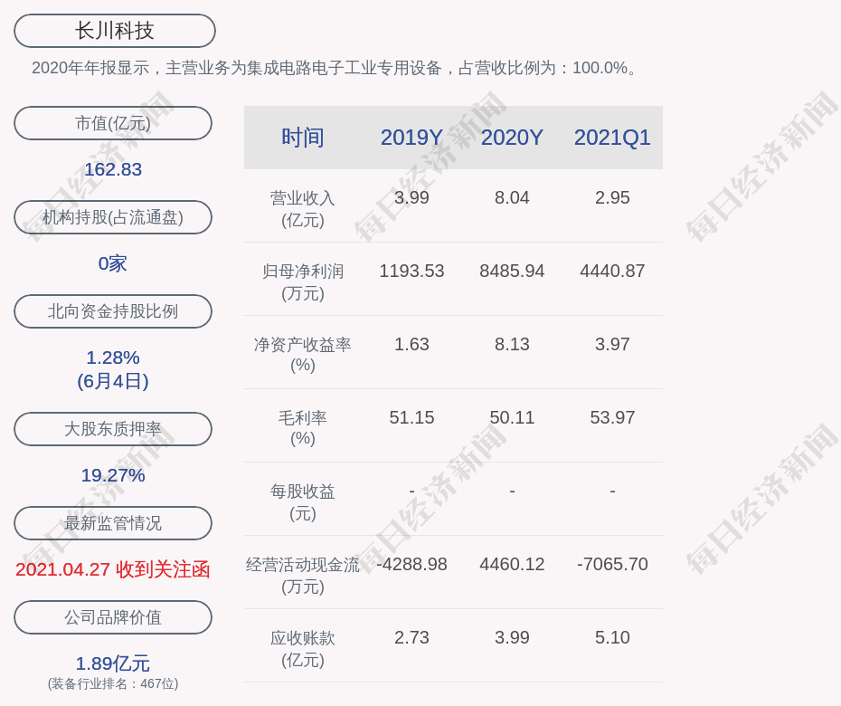 为什么头发留长了感觉头顶稀疏，探究背后的科学原理与应对策略