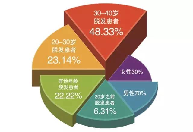 男人头发掉光，探究背后的原因与应对策略