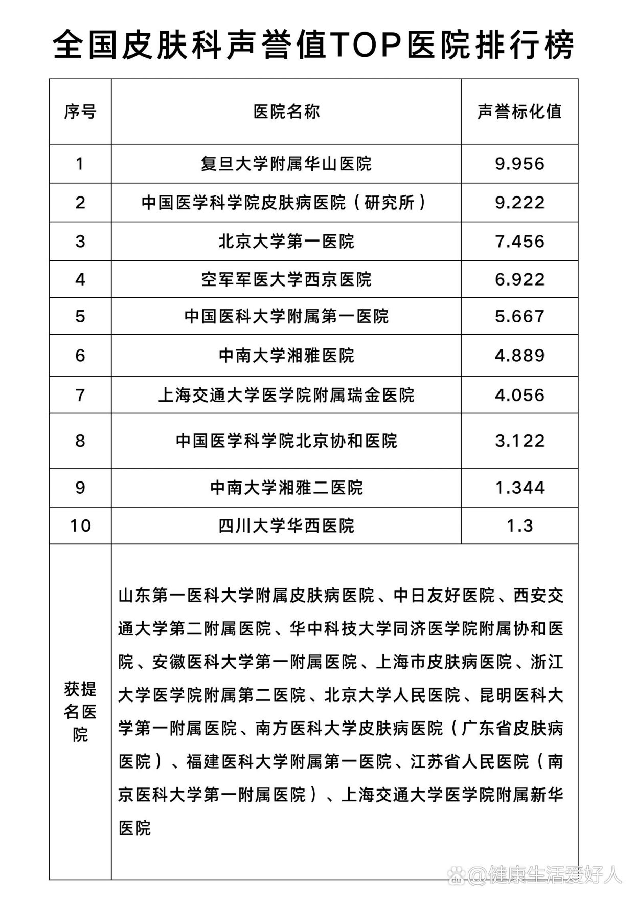 探索中国皮肤科顶尖殿堂，揭秘全国皮肤科最厉害的医院