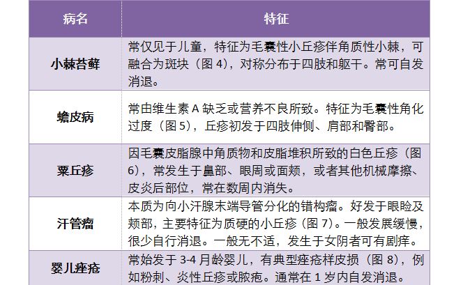 皮肤病智能诊断，拍图识别小程序的革新力量