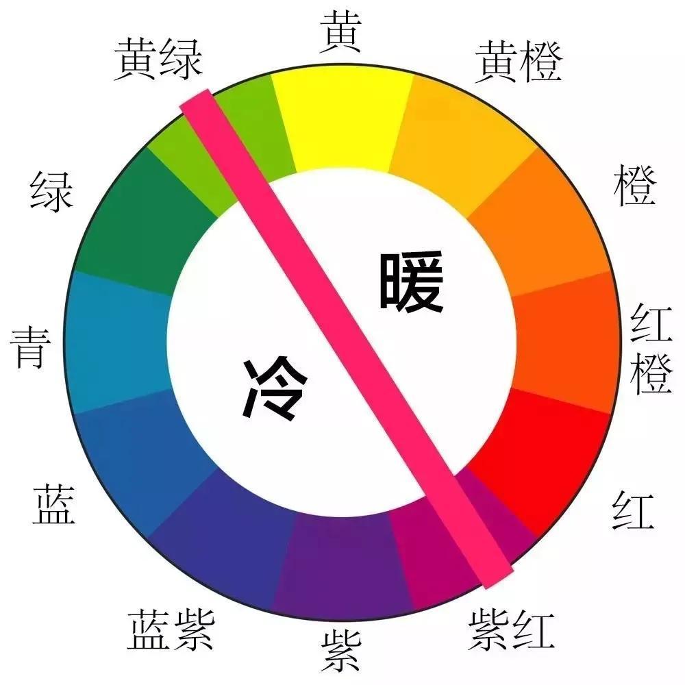 皮肤黑黄，穿冷色还是暖色？——时尚色彩搭配的智慧