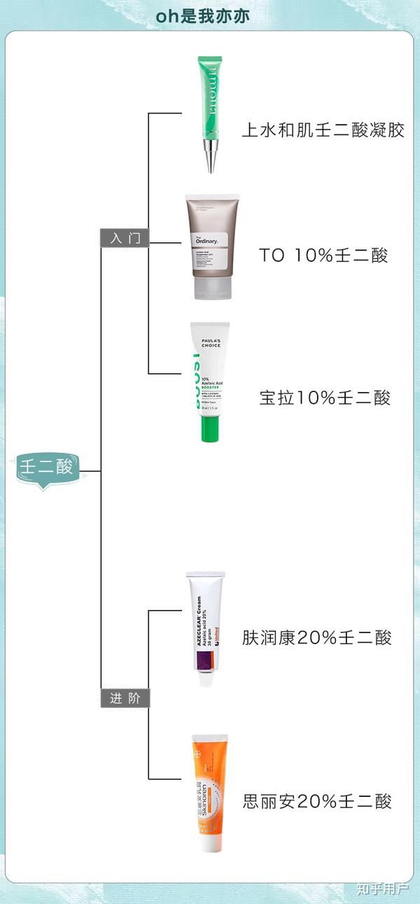 刷酸，美丽与风险的双重考量