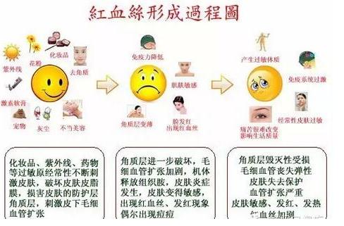 皮肤过敏的成因探析，从内因到外因的全面解析