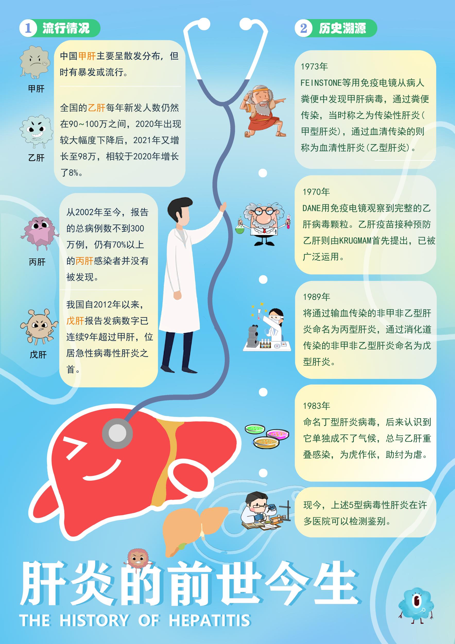 肝脏健康，如何通过精准检查守护生命之舟