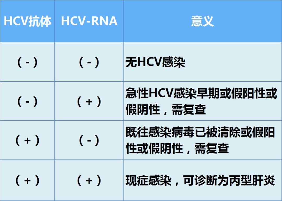 肝脏硬度kPa中位数的临床意义与检测应用