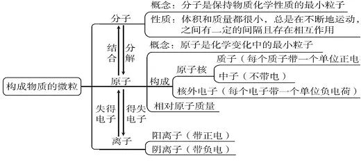 肝脏的奥秘，功能思维导图解析