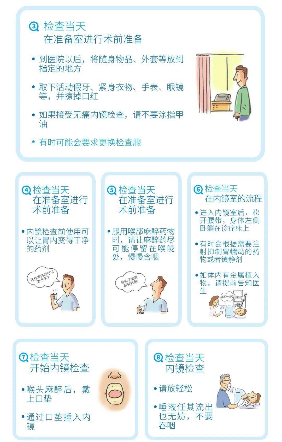 肠胃镜检查过程示意图，透视健康之窗的旅程