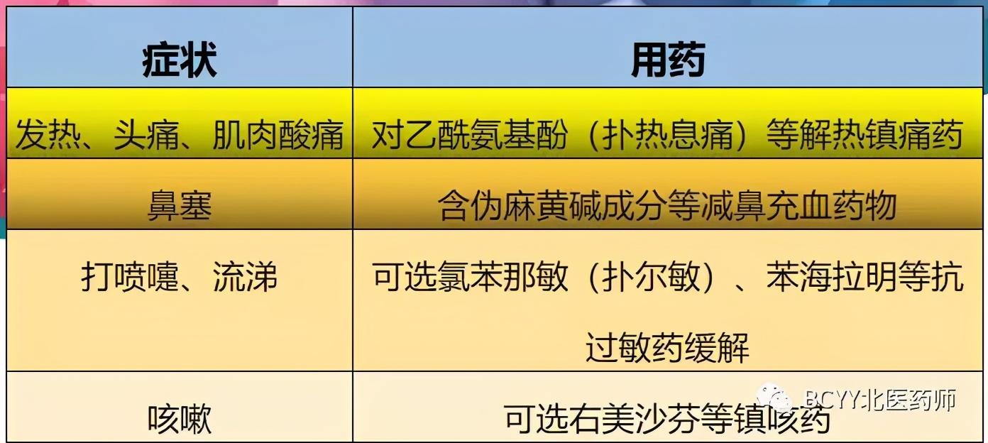 肠胃感冒的应对策略，了解症状与可选药物