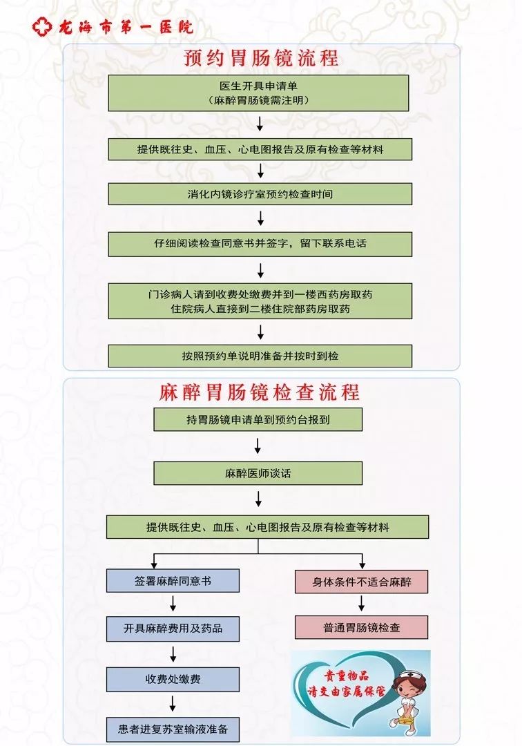 揭秘三甲医院肠胃镜无痛检查，价格、流程与注意事项