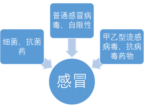肠胃型感冒，症状解析与有效药物治疗指南