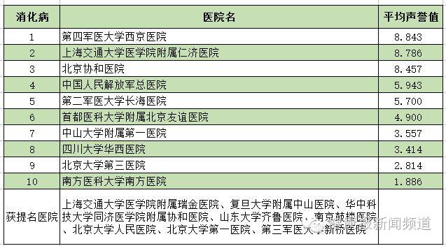北京肠胃科医院排名，权威解析与就医指南