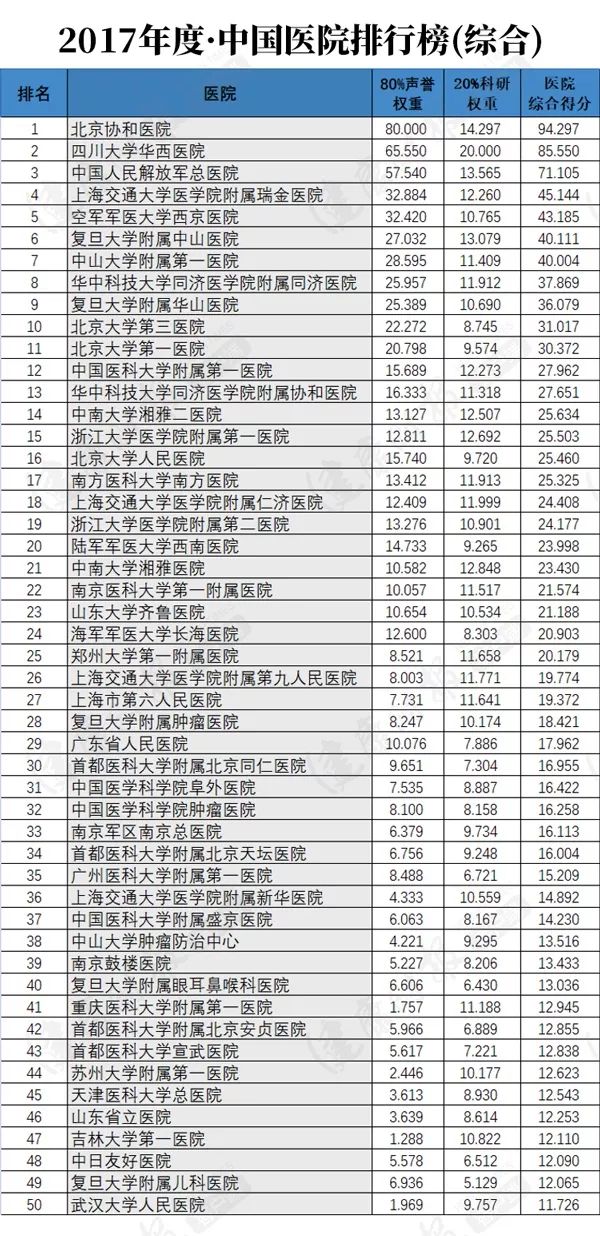 肠胃科医院排名，揭秘全国第一的医疗实力与专业服务