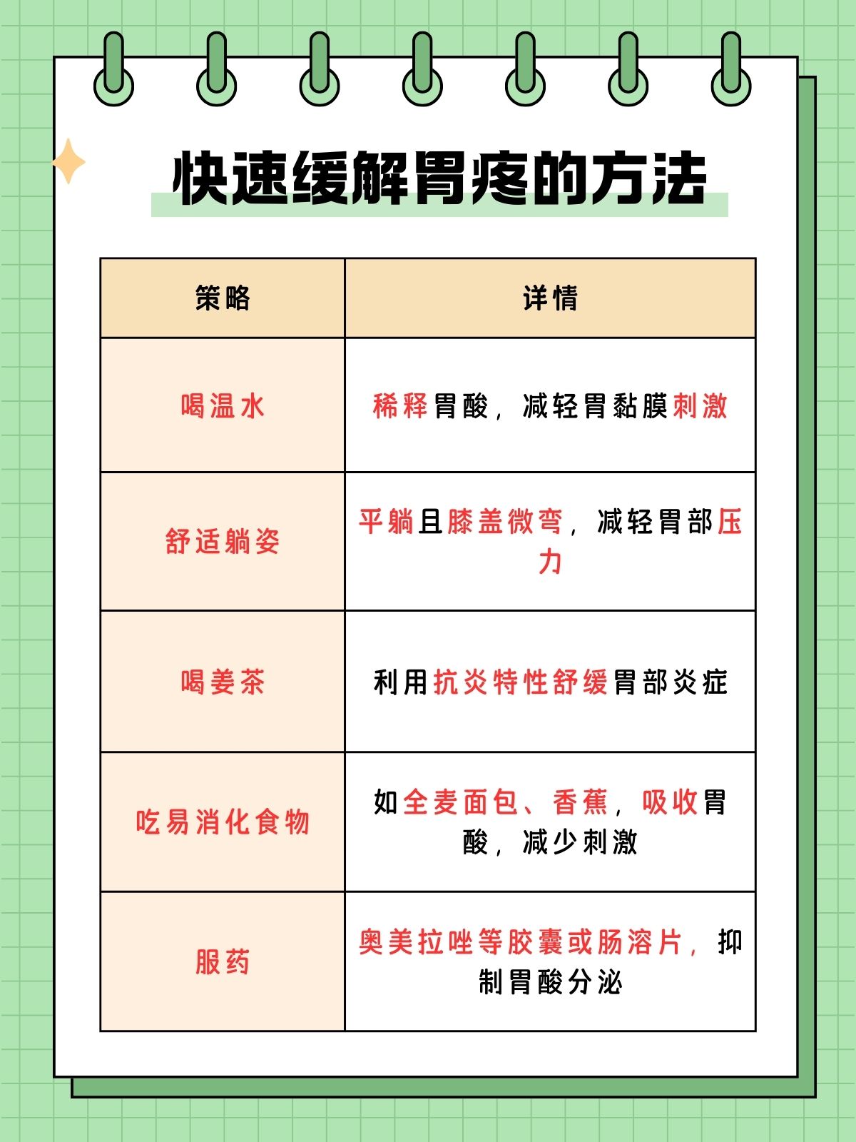 肠胃不适与腹痛的应对策略，科学用药与日常护理指南