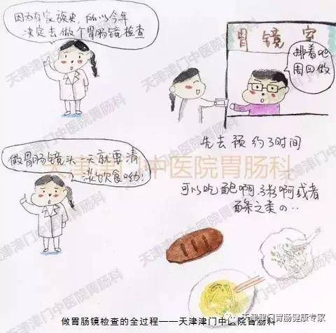 肠胃镜全过程动画，揭秘身体内部的侦探之旅