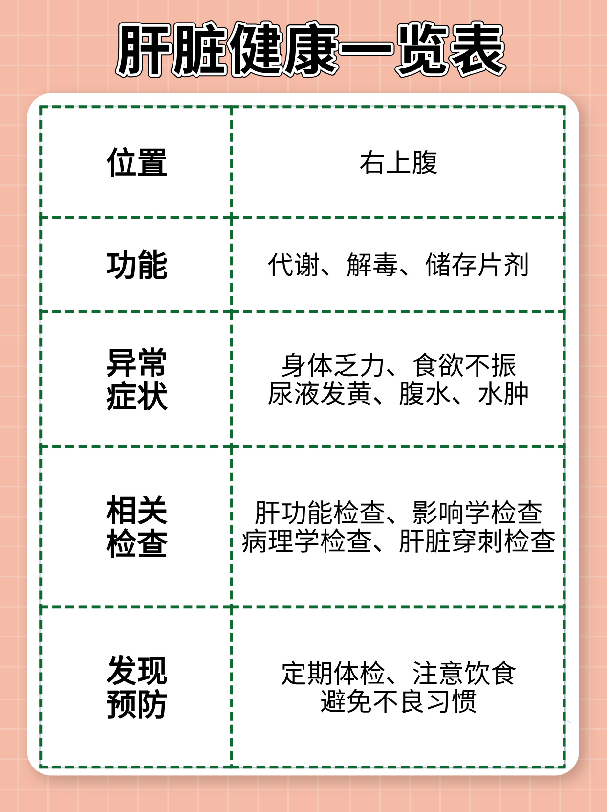 肝脏健康警报，识别不良症状与合理用药指南