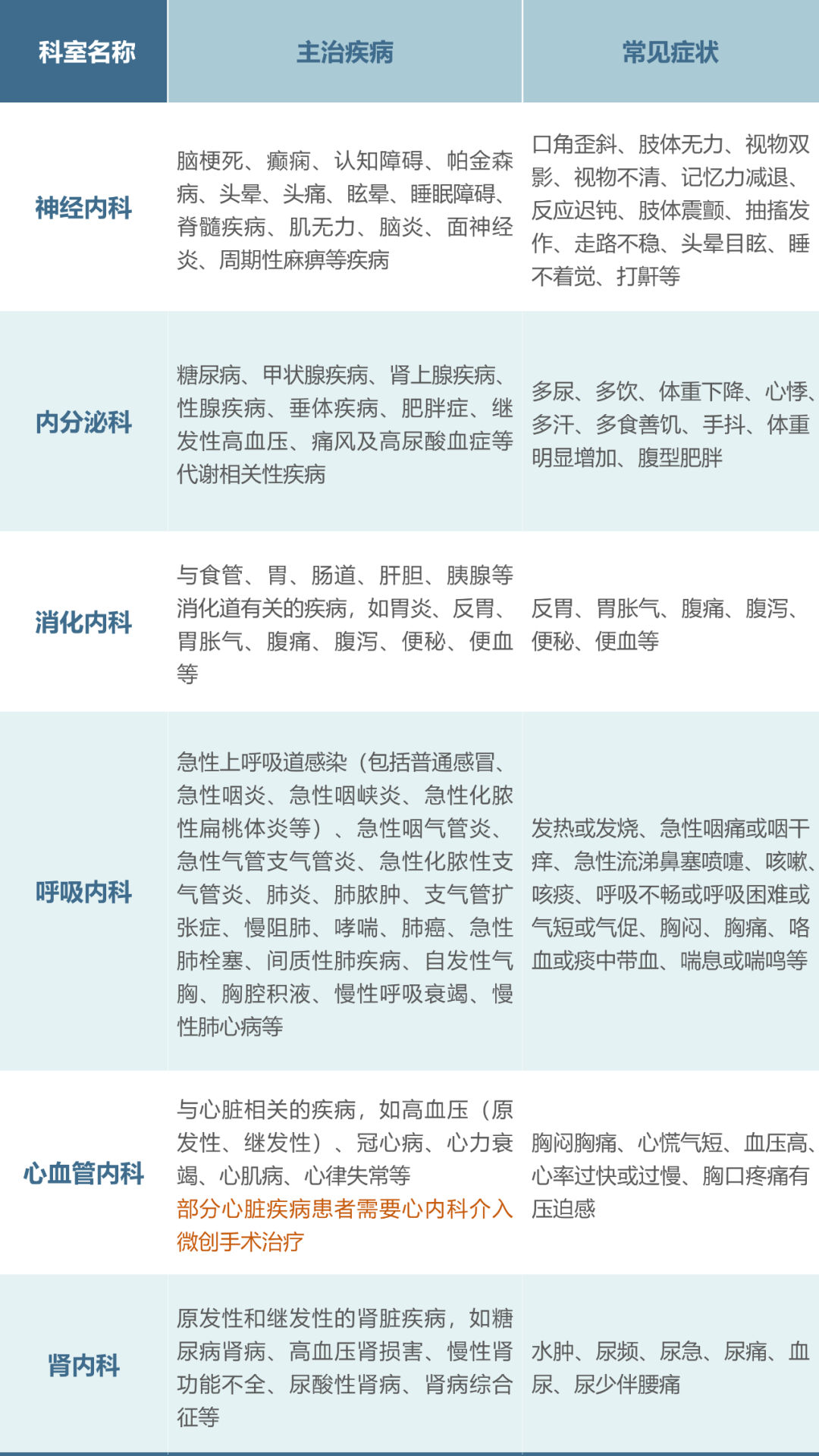 肠胃不适，该挂哪个科的号？——全面解析与指南