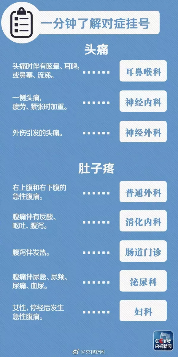 肠胃病就诊指南，如何选择合适的科室挂号