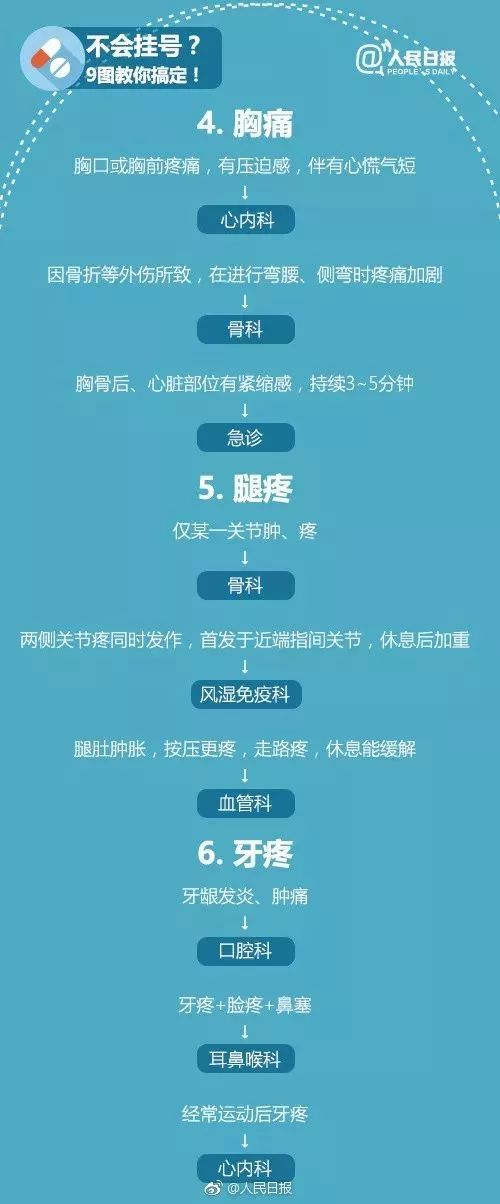 查肠胃，挂哪个科？——全面解析与指南