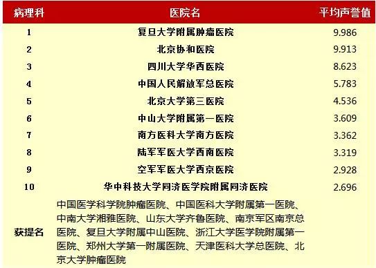 皮肤科排名第一的医院，专业、创新与患者至上的完美结合