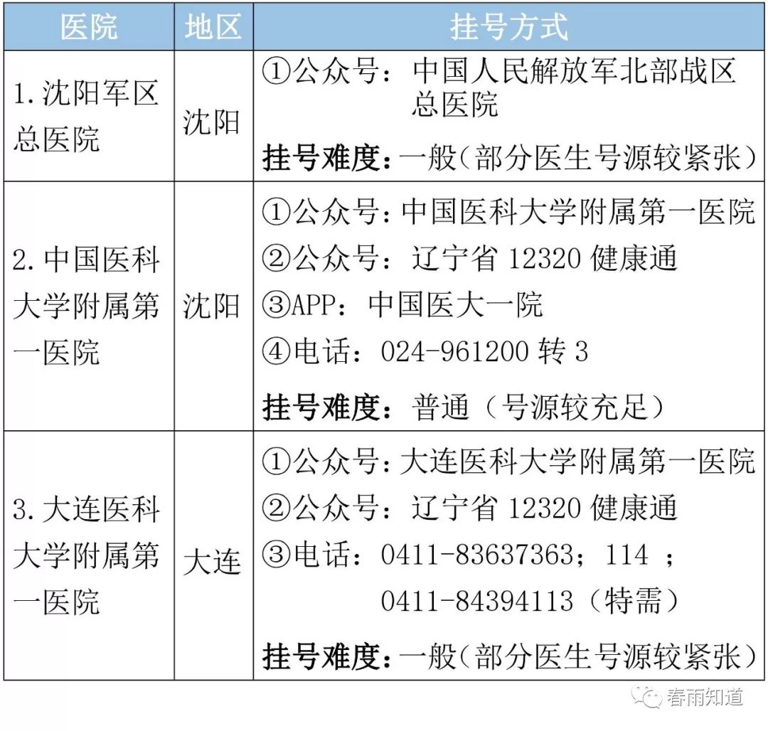 皮肤专科医院排名，寻找最佳治疗之选