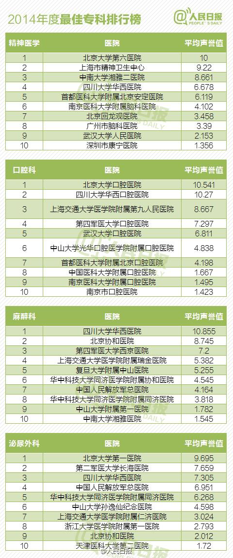 探寻中国最佳皮肤科医院，权威排名与就医指南