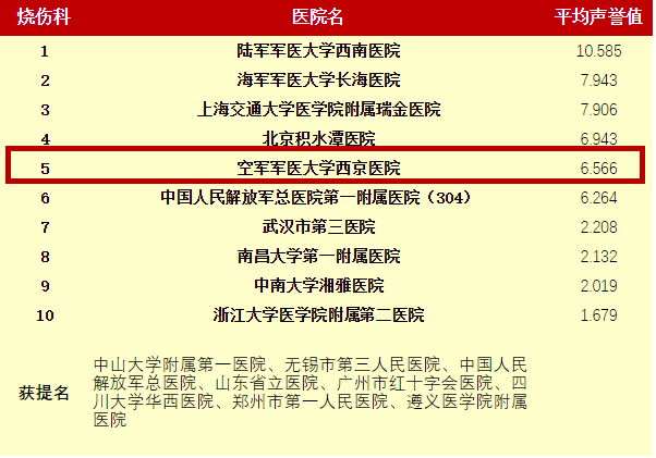 皮肤科哪家医院排名第一？——权威解析与患者指南