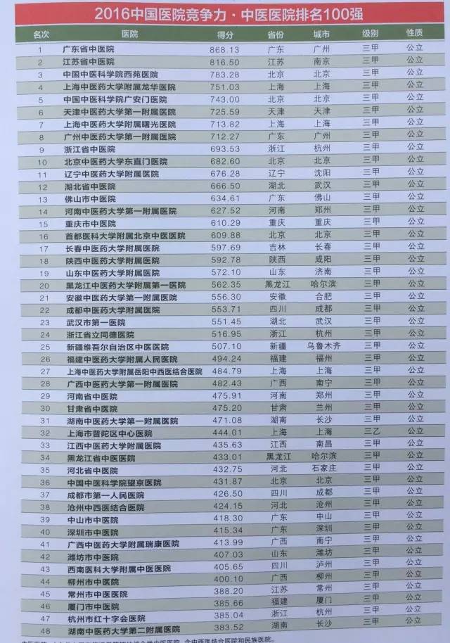 全国最好十大医院排名，权威榜单与医疗实力解析