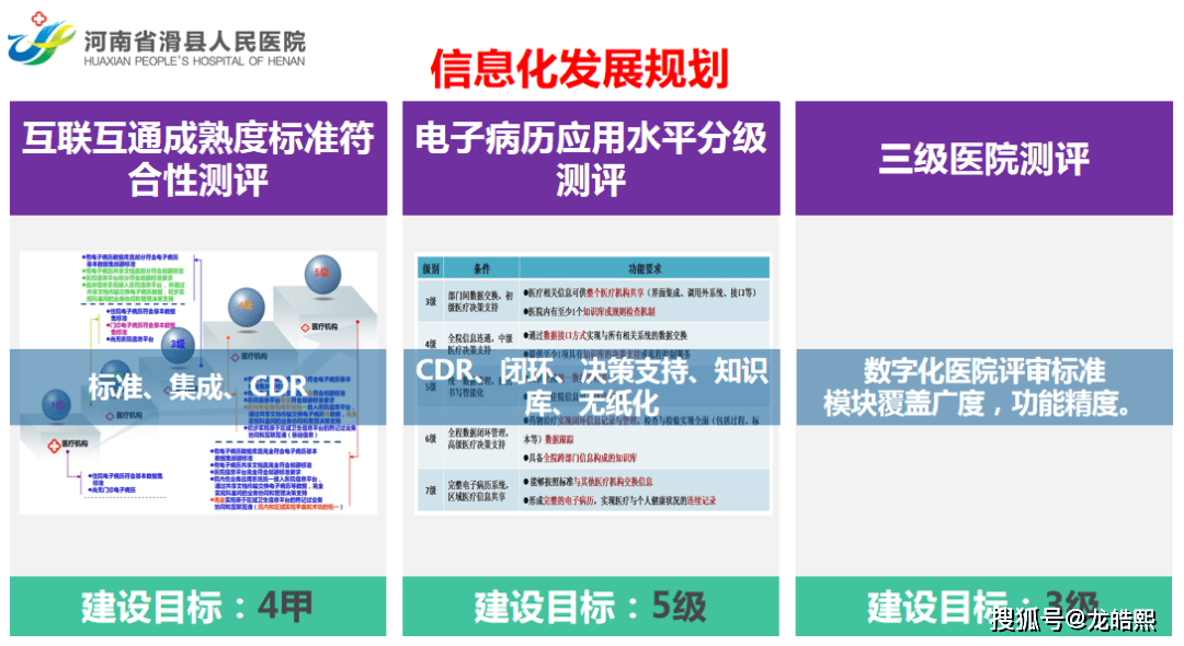 医院等级与医疗质量，一甲、二甲、三甲的深度解析