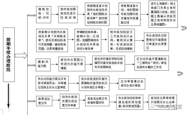 医院检查费用退费指南，全面解析与操作流程