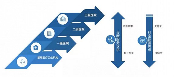 医院等级，从基层到顶尖的医疗体系