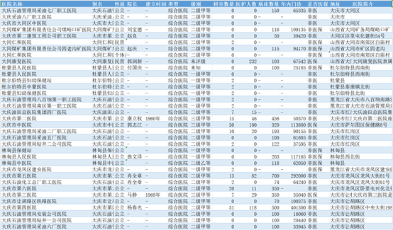 医院等级的划分与意义，一二三等级详解