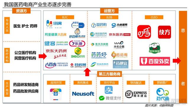 医药网购商城官网，重塑健康购药新体验