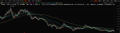 医药ETF512010，医疗健康领域的投资新宠