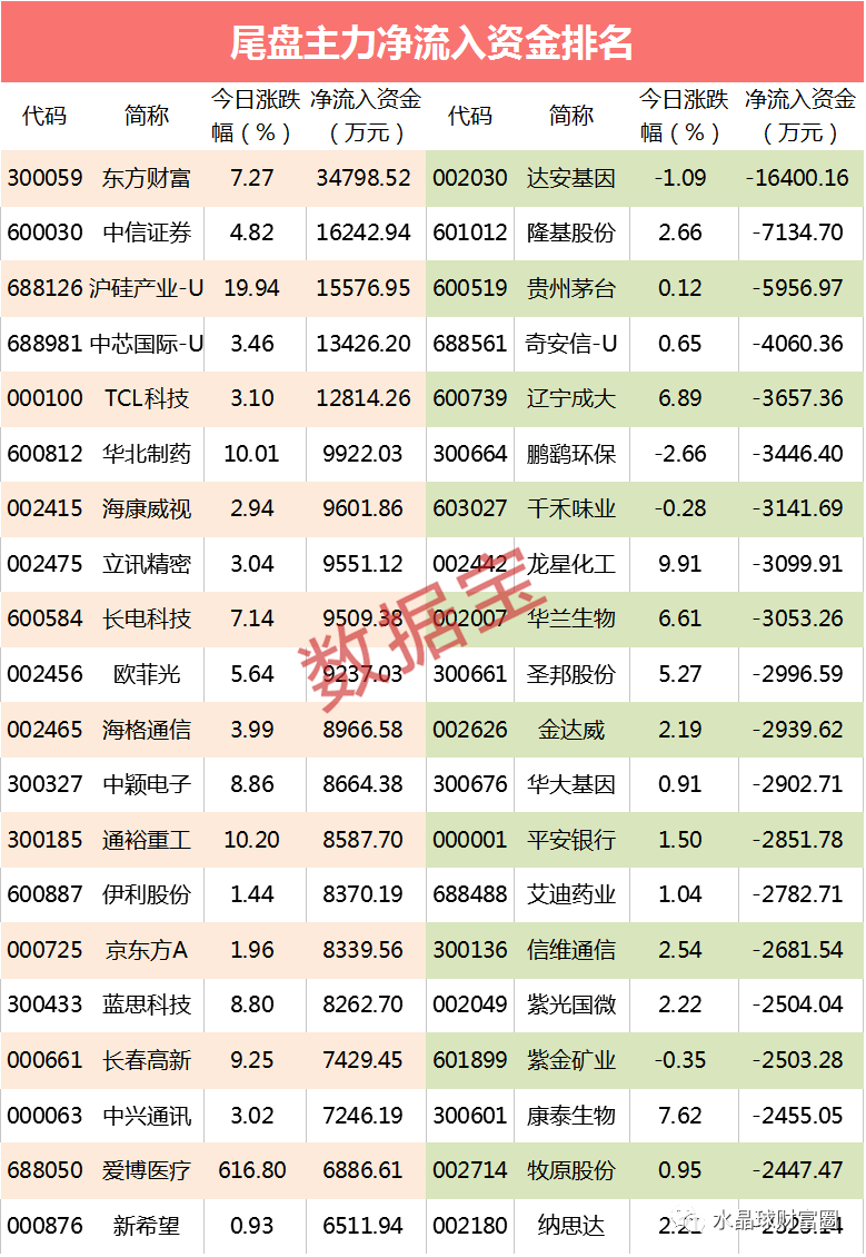 医药股票龙头股排名前十，投资者的健康之选