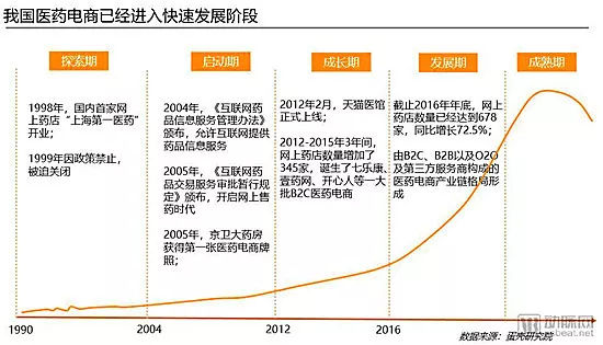 医药电商的运营策略与实战指南