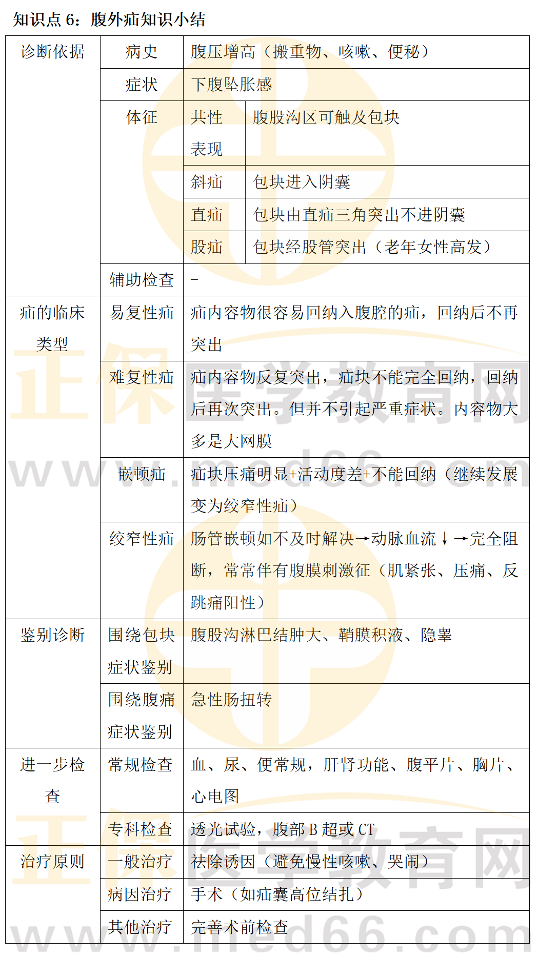 医生工作总结，2023年度医疗实践与成长回顾
