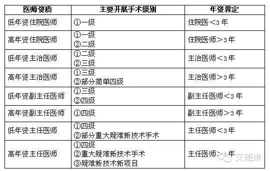 手术分级管理制度，保障医疗质量与安全的关键