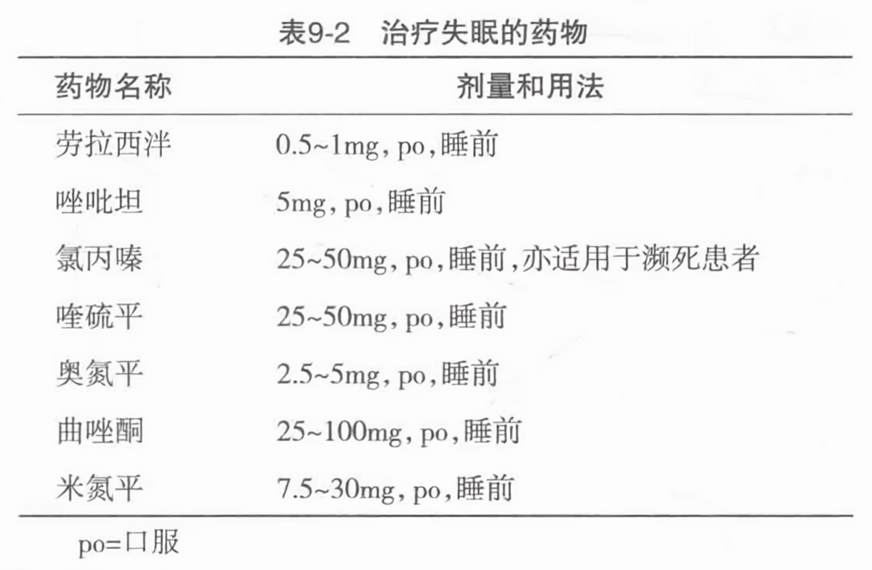 哪个治疗失眠的药物最好？——科学解析与个人化选择